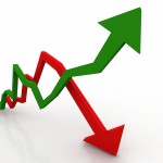 Home Prices are Up, Rates are Down