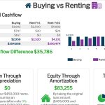 Is the Timing Right to Buy a New Home?