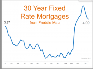 30 Year Fixed Rate Mortgages