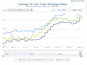 Y Chart 30 Year Mortgage